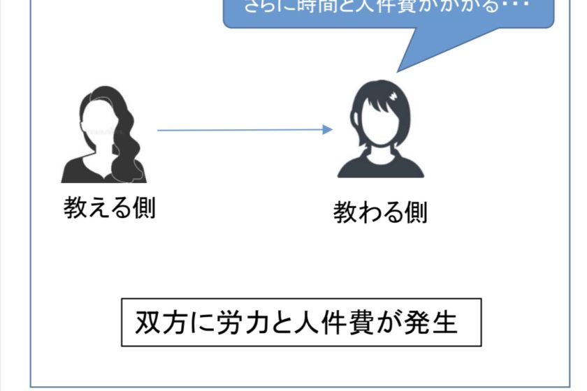 時代と労働環境に合わせた教育とは？