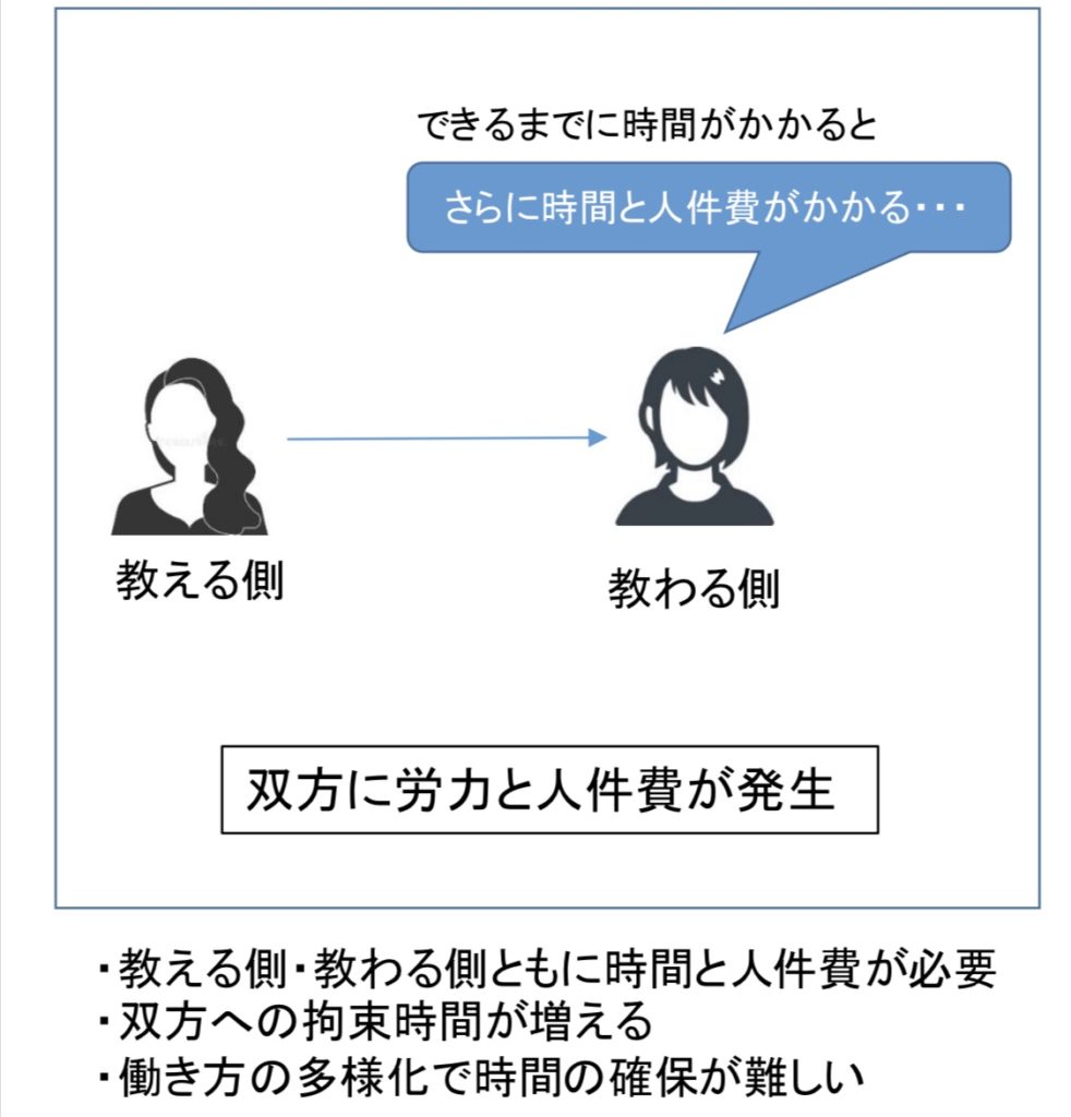 時代と労働環境に合わせた教育とは？